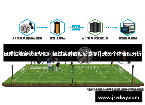 足球智能穿戴设备如何通过实时数据反馈提升球员个体表现分析