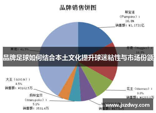 品牌足球如何结合本土文化提升球迷粘性与市场份额